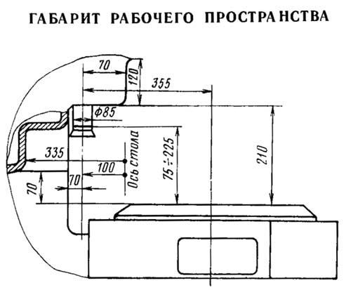 5140 Габаритные розміри робочого простору зубодолбежного напівавтомату